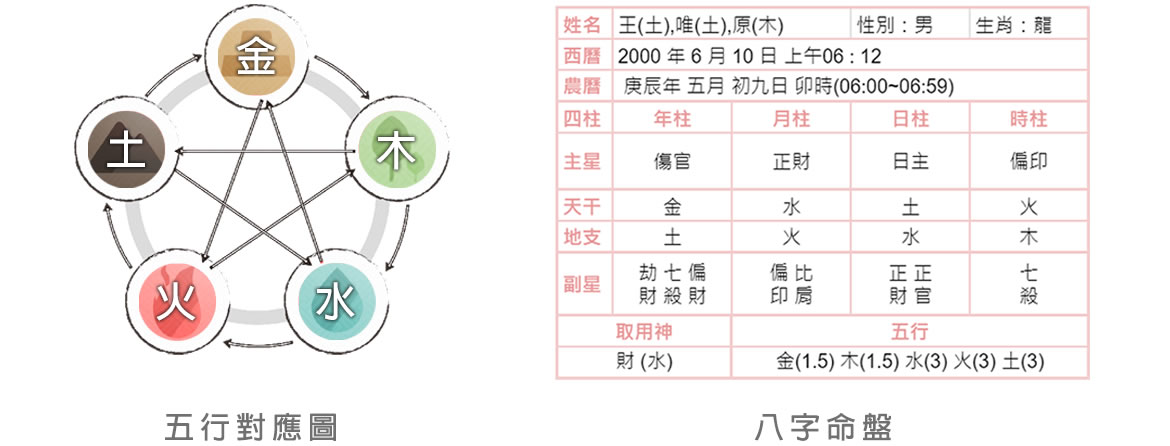 八字五行用印材質 南投市刻臍帶印章店,南投縣刻肚臍印章店