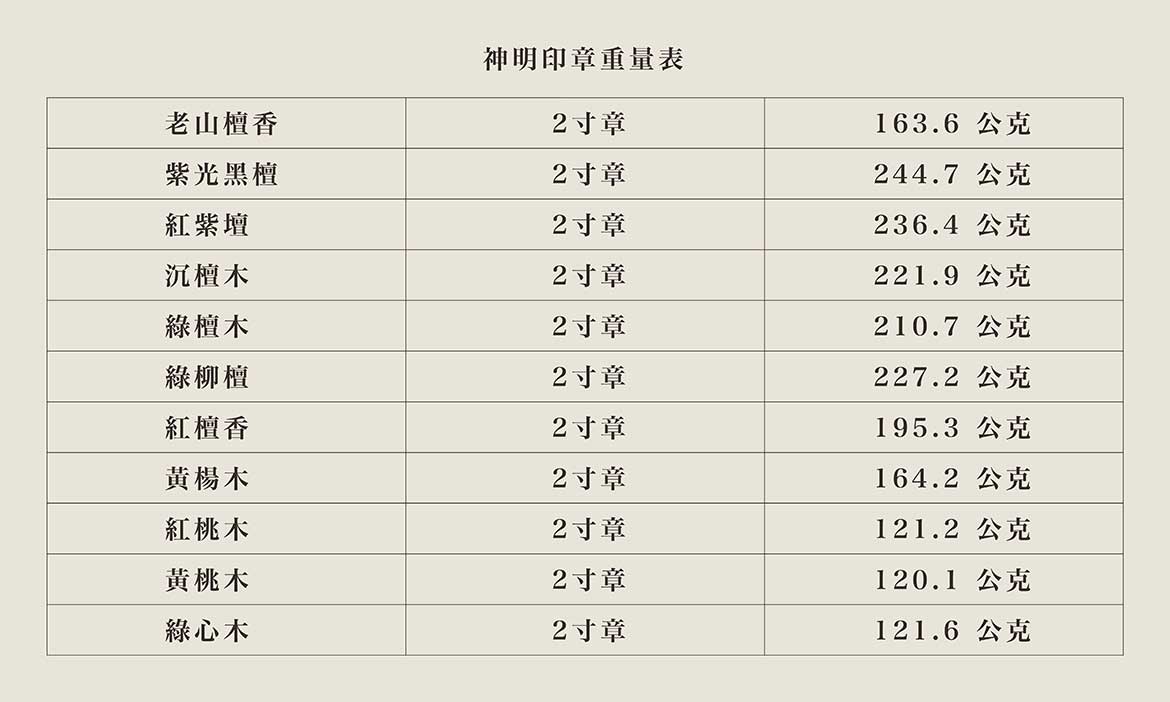 神明印章重量表